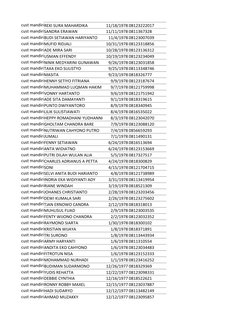 cust mandiriREXI SURA MAHARDIKA
11/18/1978 08123222017
cust mandiriSANDRA ERAWAN
11/11/1978 0811367328
cust mandiriBUDI SETIA