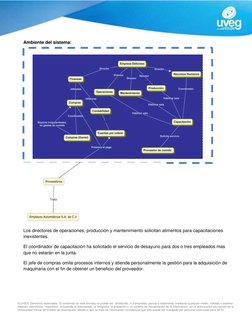 © UVEG. Derechos reservados. El contenido de este formato no puede ser  distribuido, ni transmitido, parcial o totalmente