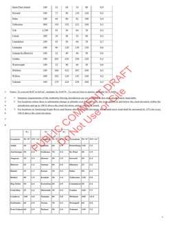 ASCE 7-22 Snow Load Guidelines | PDF | Snow | Roof