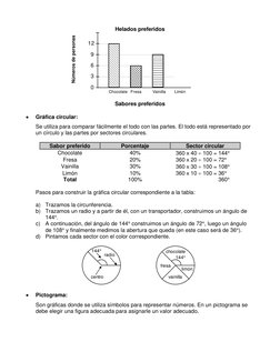 Helados preferidos 
Limón
Vainilla
Fresa
Chocolate
12
9
6
3
0
 
 
Sabores preferidos 
 
• 
Gráfica circular: 
 
Se utiliza pa