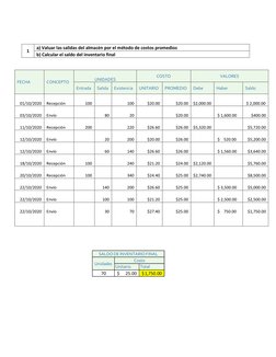 1 
a) Valuar las salidas del almacén por el método de costos promedios 
b) Calcular el saldo del inventario final  
 
FECHA
