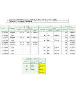 3 
Valuar las salidas del almacén por el método de últimas entradas, primeras salidas 
b) Calcular el saldo del inventa