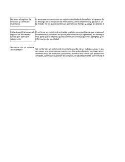 No tener el registro de 
entradas y salidas de 
inventario.
La empresa no cuenta con un registro detallado de las salidas e i