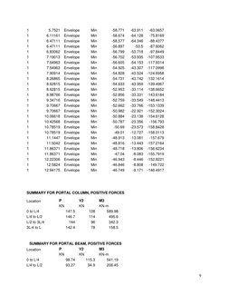 9 
 
1 
5.7521 Envelope 
Min 
-58.771 
-63.911 
-63.0657 
1 
6.11161 Envelope 
Min 
-58.674 
-64.128 
-75.8169 
1 
6.47111 En