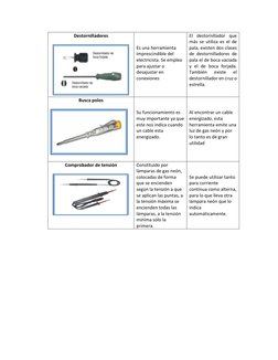 Destornilladores 
 
 
 
 
Es una herramienta 
imprescindible del 
electricista. Se emplea 
para ajustar o 
desajustar en 
con