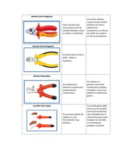 Alicate Corte Diagonal 
 
 
 
 
 
Estos alicates solo 
sirven para corte de 
metales blandos como 
el cobre o el aluminio.