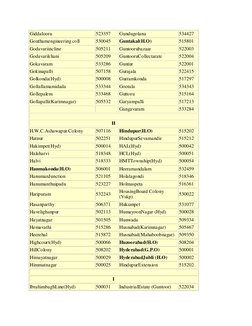 Andhra Pradesh Pin Code List | PDF