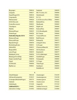 Andhra Pradesh Pin Code List | PDF
