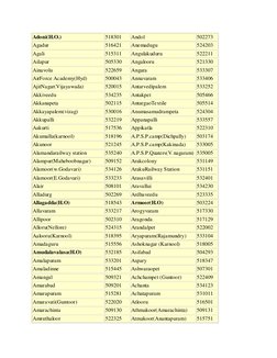 Andhra Pradesh Pin Code List | PDF