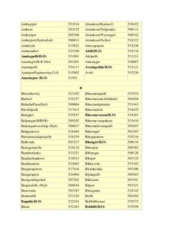 Andhra Pradesh Pin Code List | PDF