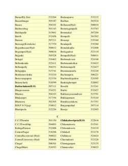 Andhra Pradesh Pin Code List | PDF