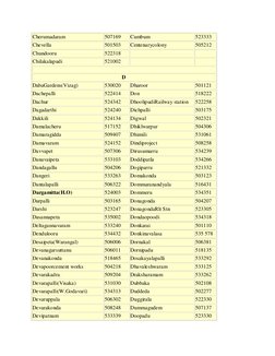 Andhra Pradesh Pin Code List | PDF