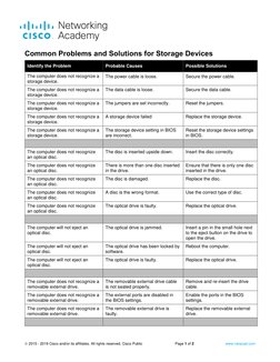 Troubleshooting Storage Device Issues | PDF | Usb Flash Drive ...