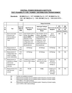 Transformer Pdf IS 2026 Transformer Testing Standards | PDF | Transformer | Electrical ...