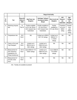 Transformer Pdf IS 2026 Transformer Testing Standards | PDF | Transformer | Electrical ...