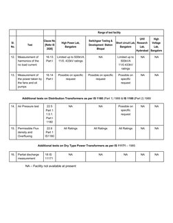 Transformer Pdf IS 2026 Transformer Testing Standards | PDF | Transformer | Electrical ...