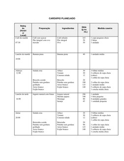 CARDÁPIO PLANEJADO
Refeiç
ão
(Horári
o/
Local)
           Preparação
Ingredientes
Qtde
(g ou
mL)
Medida caseira
Café da manhã