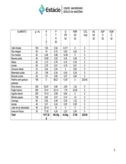 5
ALIMENTO
g / mL
H
C
(
g
)
P
T
N
(g)
G
OR
(g)
FIBR
AS
(g)
COL
(mg)
AG
SA
(g)
AGP
O
(g)
AGM
O
(g)
Café infusão
165
1,83
0,54
