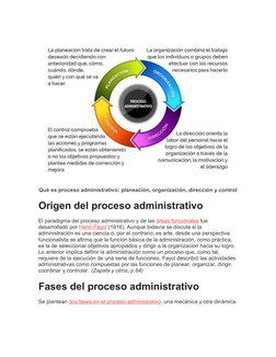 Qué es proceso administrativo: planeación, organización, dirección y control
Origen del proceso administrativo
El paradigma d