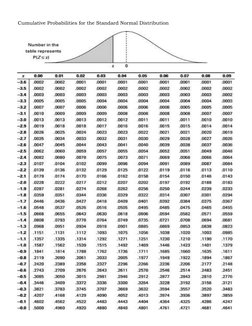  
 
 
 
 
 
 
 
 
 
 
 
 
 
 
 
 
 
 
 
 
 
 
 
 
 
 
 
 
 
Cumulative Probabilities for the Standard Normal Distribution 
