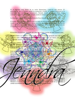 El  ser  humano  tiene  dentro  de  su  varias  dimensiones,  4 para ser  más  precisa.  El
pensamiento, que es llamado mundo