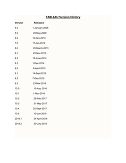 TABLEAU Version History
Version                 Released
4.0                       1-January-2008
5.0