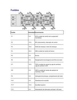 Fusibles
Fusible
Intensidad Denominación
F1
5 A
ECS (unidad de mando de la suspensión 
neumática)
F2
10 (http://secure2.volvo