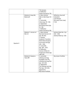 *25 minutes
3. Reflection
Career Journal (p. 74) 
Quarter 4
Module 6: Keep Me 
Balanced!
4. Main Activity
Side A, Side B (pp.