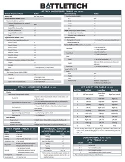ATTACK MODIFIERS TABLE (PP. 19-20)
All Attacks: Weapons and Physical 
Modifier
Gunnery Skill
Base Target Number
Attacker Move