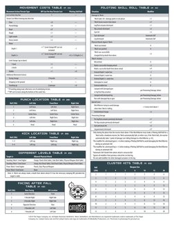 PILOTING SKILL ROLL TABLE (P. 41)
Situation
Modifier
Damage to ’Mech
’Mech takes 20+ damage points in one phase
+1
’Mech fusi
