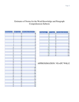 ASVAB to IQ Score Conversion Guide | PDF | Armed Services Vocational ...