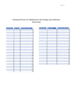 ASVAB to IQ Score Conversion Guide | PDF | Armed Services Vocational ...
