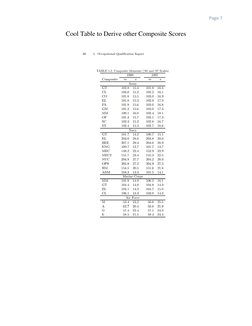ASVAB to IQ Score Conversion Guide | PDF | Armed Services Vocational ...