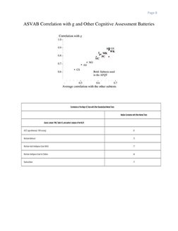 ASVAB to IQ Score Conversion Guide | PDF | Armed Services Vocational ...
