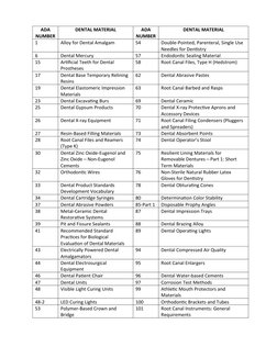 ADA Specification Numbers for Dental Materials | PDF | Dental Material ...