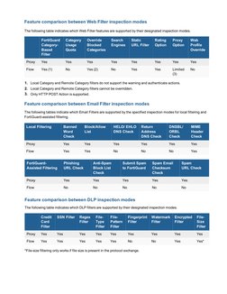 Feature comparison between Web Filter inspection modes
The following table indicates which Web Filter features are supported