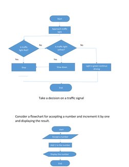 ATM Withdrawal Process Flowchart | PDF | Automated Teller Machine ...