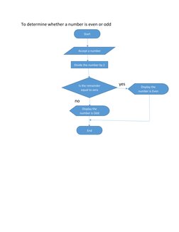ATM Withdrawal Process Flowchart | PDF | Automated Teller Machine ...