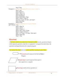 Course module 
 
Department of CS&IT 
      28/12/2017 
6 
 
 
Step 5: Stop 
Example 4) Algorithm to find sum of N positive i