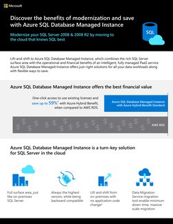 Discover the benefits of modernization and save
with Azure SQL Database Managed Instance
Modernize your SQL Server 2008 & 200