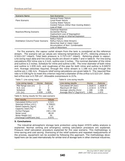 Petroleum and Coal 
 
 
 
 
 
 
 
 
 
 
 
 
 
 
 
 
 
 
 
 
 
 
 
 
 
Pet Coal (2017); 59(4): 533-542 
ISSN 1337-7027 an open