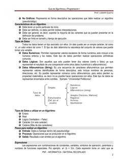 Guía de Algorítmica y Programación I 
Prof. Lisbeth Guerra 
 
PNF – INFORMÁTICA  / MATERIAL RECOPILADO 
2 
 
 No Gráficos: Re