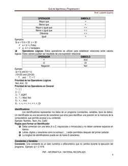 Guía de Algorítmica y Programación I 
Prof. Lisbeth Guerra 
 
PNF – INFORMÁTICA  / MATERIAL RECOPILADO 
4 
 
OPERADOR 
SIMBOL