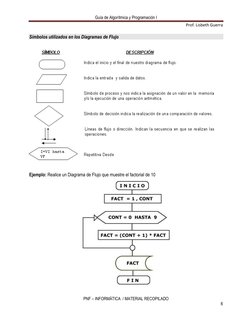 Guía de Algorítmica y Programación I 
Prof. Lisbeth Guerra 
 
PNF – INFORMÁTICA  / MATERIAL RECOPILADO 
6 
 
Símbolos utiliza