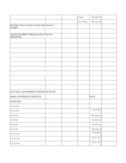 Rate Card Tv Channels TV Advertising Rate Card 2025 | PDF | Invoice | Payments