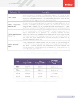 TIER 
% 
disponibilidad 
% de 
indisponibilidad 
tiempo de 
indisponibilidad 
anual 
TIER I 
99,671% 
0,329% 
28,82 horas 
TI