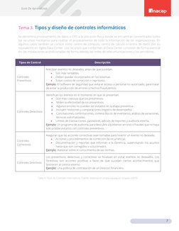 Tipos de Control 
Descripción 
Controles 
Preventivos 
Anticipan eventos no deseados antes de que sucedan. 
• 
Son más rentab