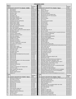 ATM Error Codes and Responses List | PDF | Personal Identification ...