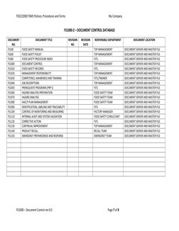 FSSC22000 FSMS Policies, Procedures and Forms                                                                             My