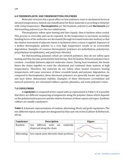134 
 
 
SCI 401 –GENERAL CHEMISTRY  
6.0 THERMOPLASTIC AND THERMOSETTING POLYMERS 
 
Molecular structure has a great effect